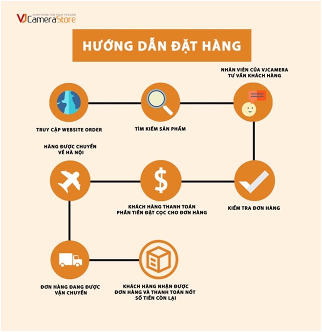 máy ảnh và phụ kiện từ nhật bản