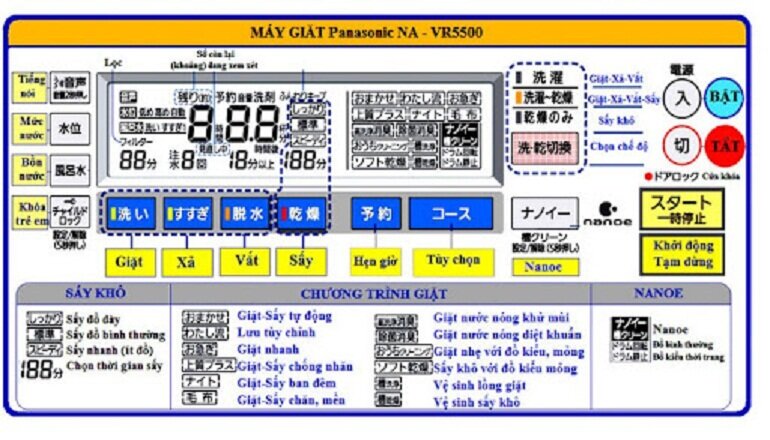 Ưu nhược điểm của máy giặt Panasonic nội địa Nhật và một số điều lưu ý khi chọn mua