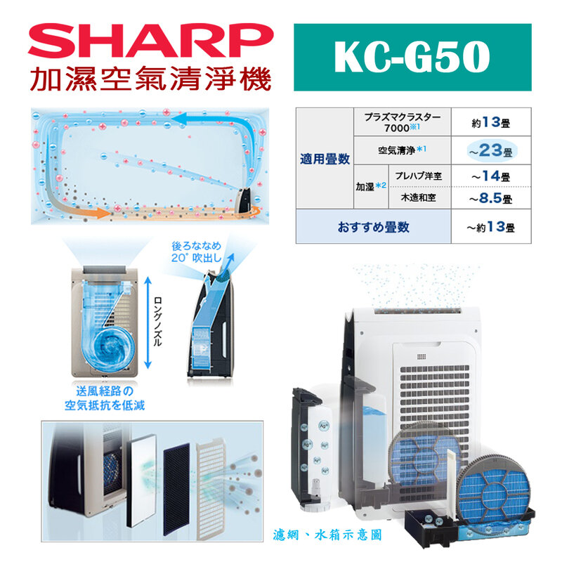 Máy Sharp KC-G50 sử dụng công nghệ hiện đại 