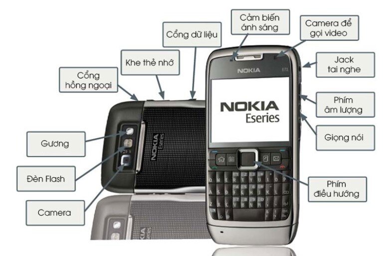 Điện thoại Nokia E71