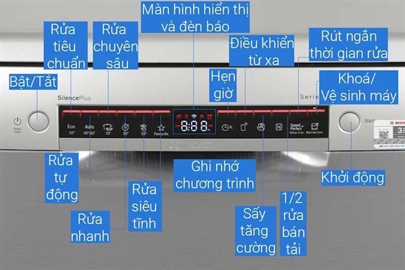 Máy rửa bát Bosch SMS4EMI06E người bạn đồng hành hoàn hảo cho căn bếp
