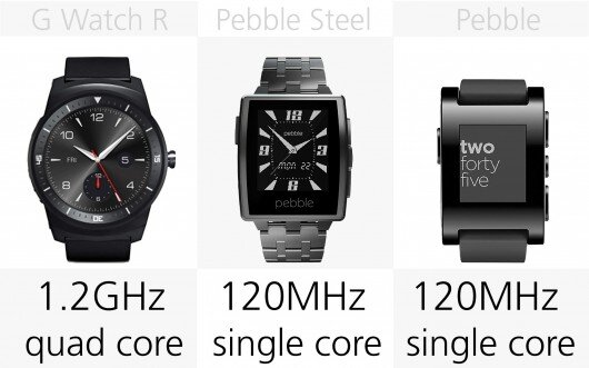 Bộ vi xử lí của G Watch R, Pebble Steel, Pebble. Nguồn Internet