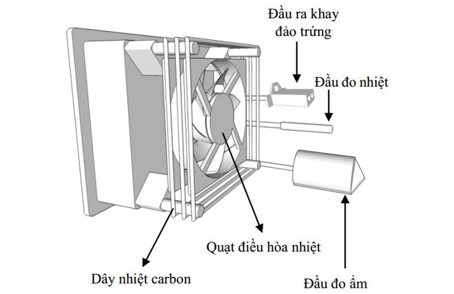 kinh nghiệm mua máy ấp trứng tốt nhất