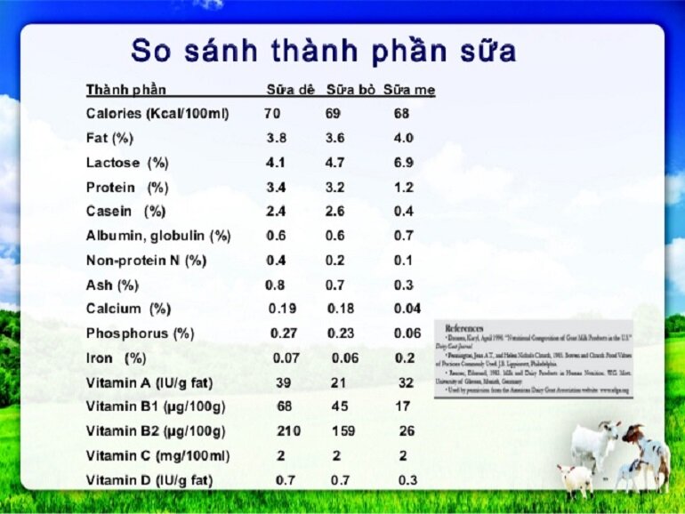 Cách chọn sữa tốt cho bé 1 - 3 tuổi 