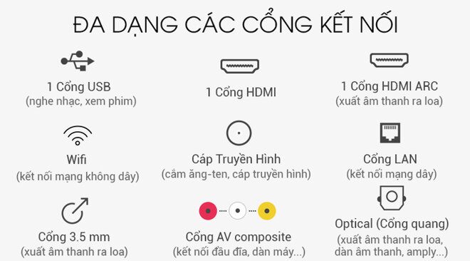 Khả năng kết nối đa dạng mang đến nhiều sự lựa chọn cho người dùng