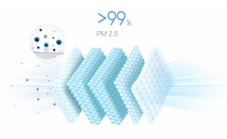 khẩu trang xiaomi Airpop light 360