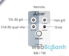 Điều khiển của quạt Mitsubishi