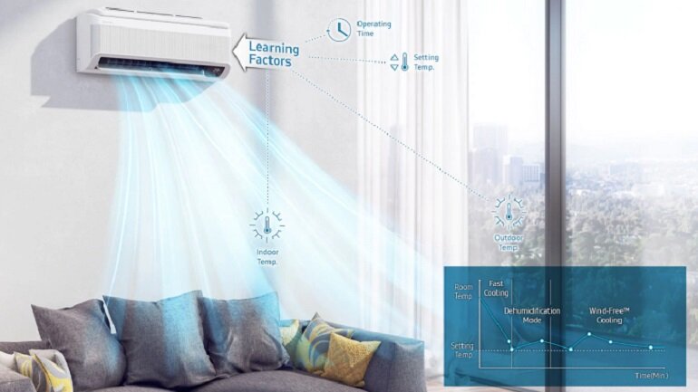 điều hòa Samsung WindFree™