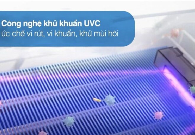 Công nghệ hiện đại của điều hòa Aqua AQA-KCRV10XAW