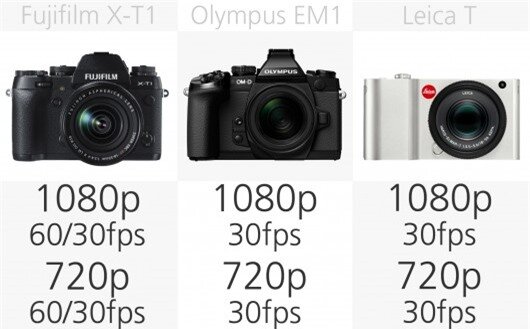 High-end mirrorless camera video comparison (row 1)