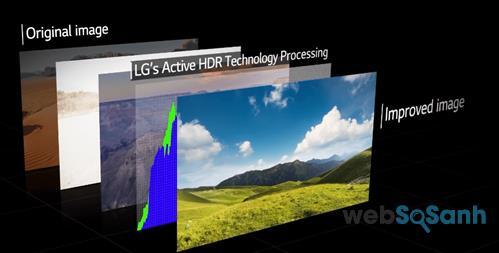 Công nghệ Active HDR là phiên bản nâng cấp của công nghệ xử lý hình ảnh HDR đã được ứng dụng trên nhiều dòng tivi. 