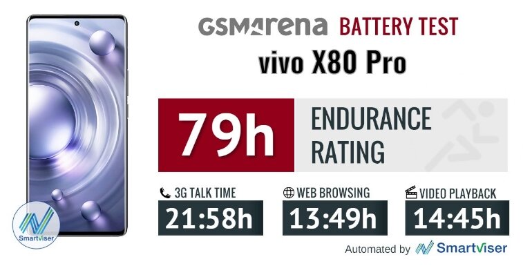 Đánh giá pin trên điện thoại Vivo X80 Pro