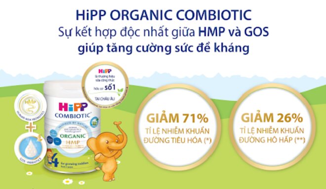 Sữa bột công thức hữu cơ HiPP Organic Combiotic