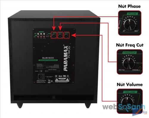 Các nút điều chỉnh trên loa sub