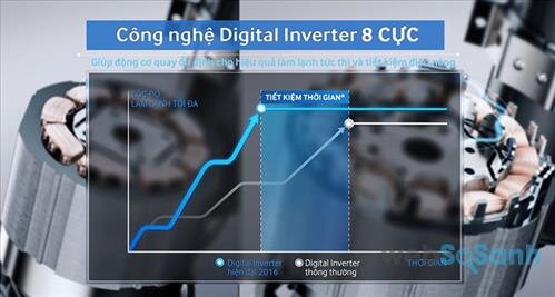 máy nén biến tần digital inverter