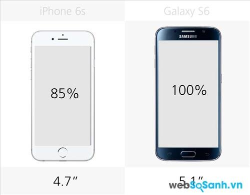 So sánh kích thước màn hình hiển thị của iPhone 6s và Galaxy S6