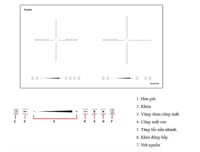 Bếp từ Rapido RI4000RD sở hữu công nghệ tiên tiến, thiết kế sang trọng