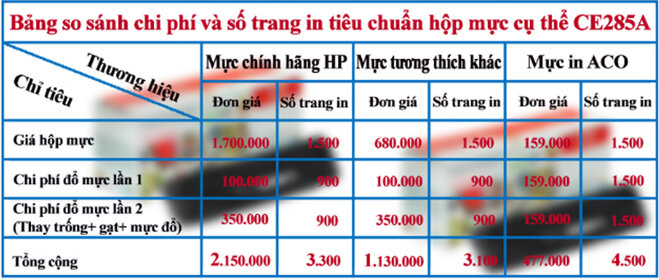 So sánh chi tiết về chi phí và số trang in tiêu chuẩn