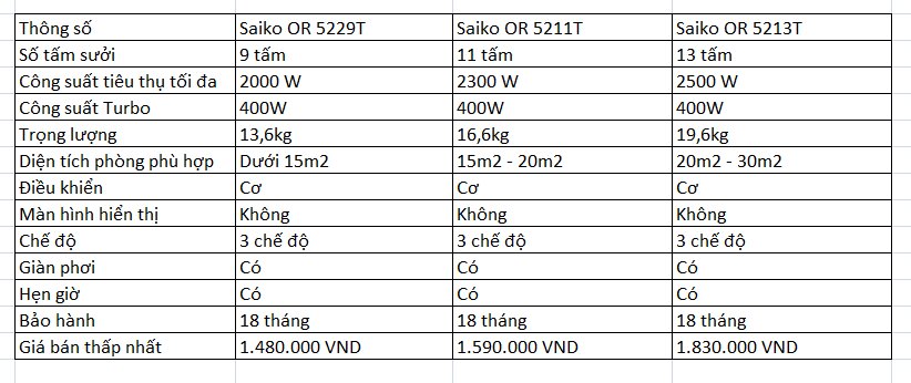 Thông số kỹ thuật của ba máy sưởi dầu Saiko