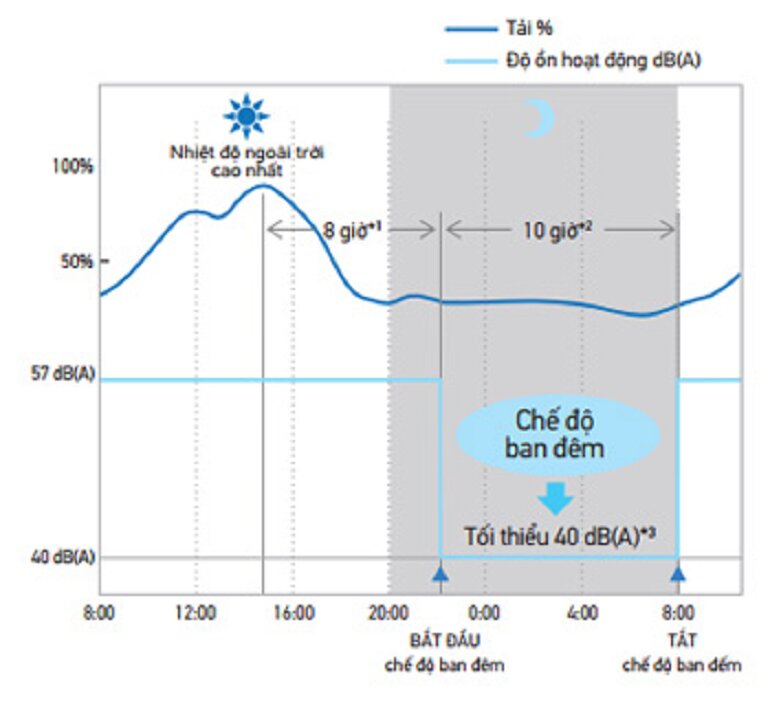 Phân tích ưu nhược điểm của điều hòa âm trần nối ống gió Daikin FDR200PY1