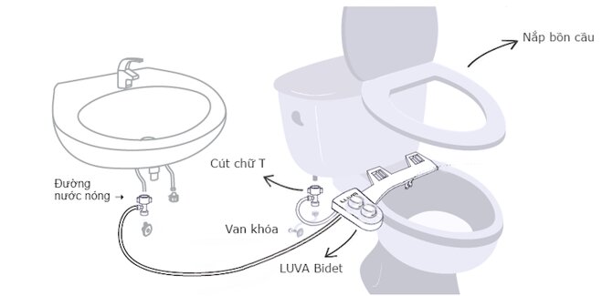 Vòi xịt rửa thông minh Luva mang đến cho bạn trải nghiệm tuyệt vời