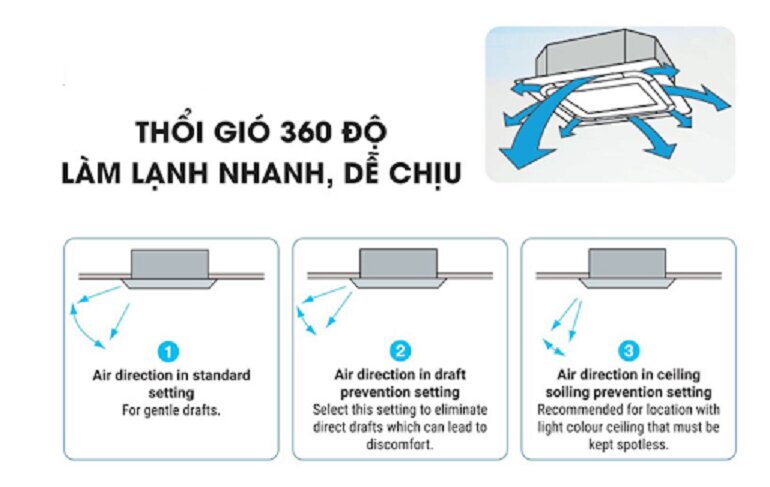 Đánh giá chi tiết từ A đến Z điều hòa âm trần Daikin FCC85AV1V/RC85AGV1V