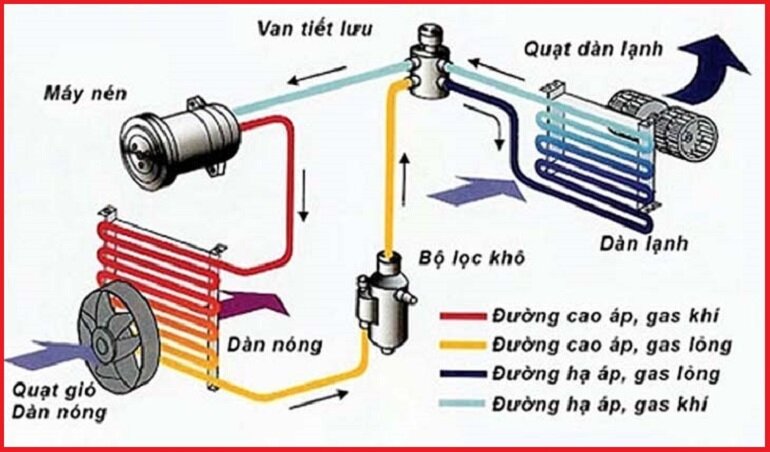 điều hòa Inverter