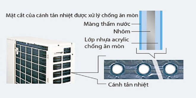 Review điều hoà Daikin FTF25NV1V chi tiết từ A đến Z