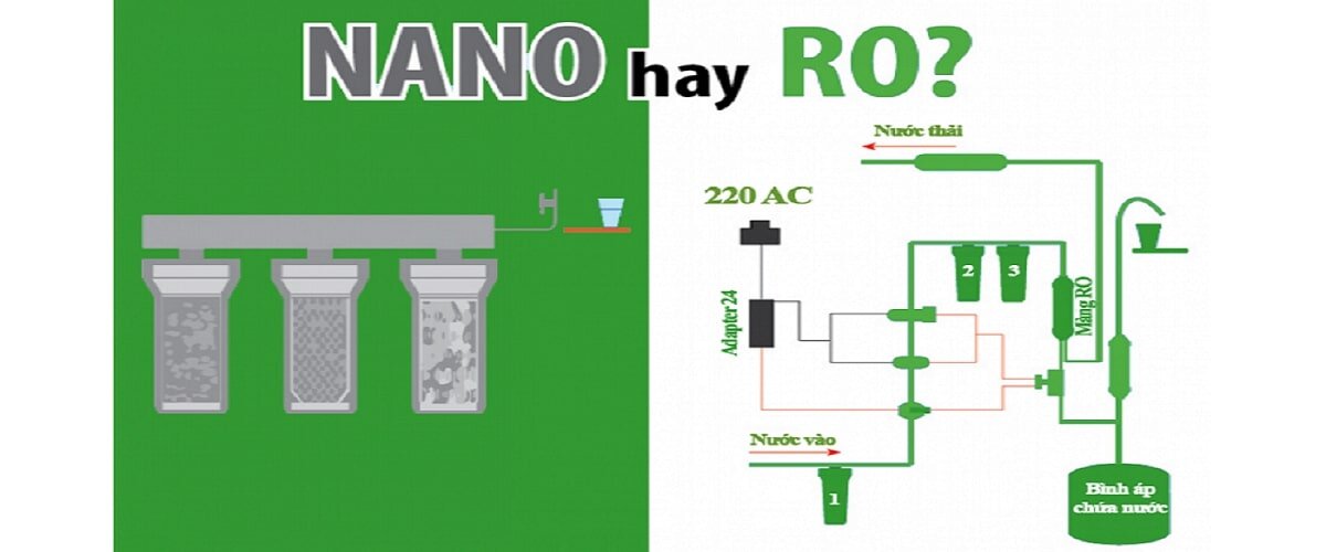 Có nên dùng máy lọc nước? Chọn máy lọc nước RO hay Nano?