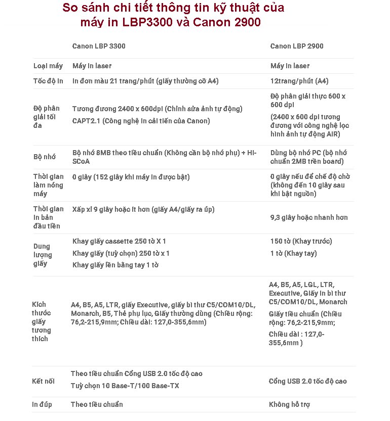 So sánh chi tiết thông tin kỹ thuật của máy in LBP3300 và Canon 2900