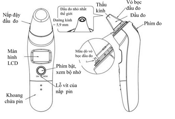 Cấu tạo Omron