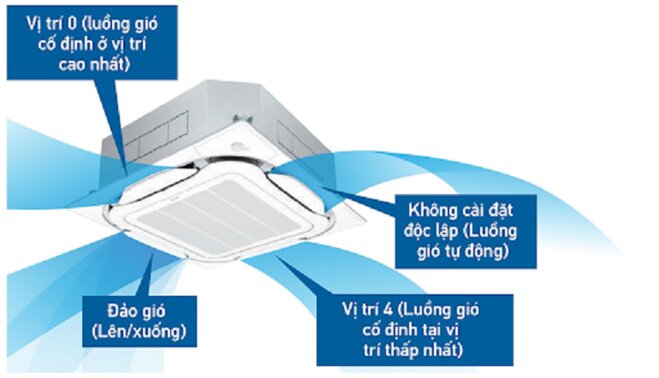 3 lí do nên lắp điều hòa Daikin FCF50CVM/RZA50DV2V cho cửa hàng tiện lợi 