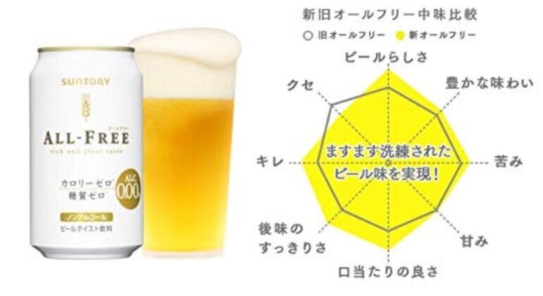 Bao bì bia all free của Nhật