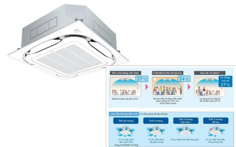 Đánh giá ưu nhược điểm của điều hòa Daikin âm trần FCFC100DVM/RZFC100DY1