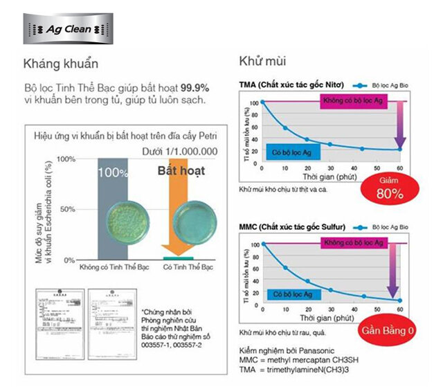 Bộ cảm biến Econavi giúp tiết kiệm điện năng tiêu thụ