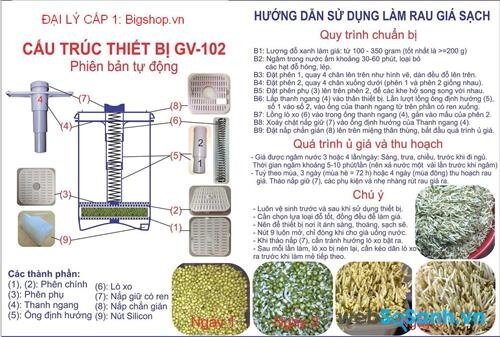 Cấu tạo và hướng dẫn sử dụng máy làm giá đỗ