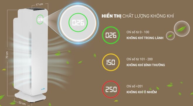 Chỉ số PM2.5 phản ánh trạng thái không khí trong không gian sống nhà bạn có đảm bảo hay không