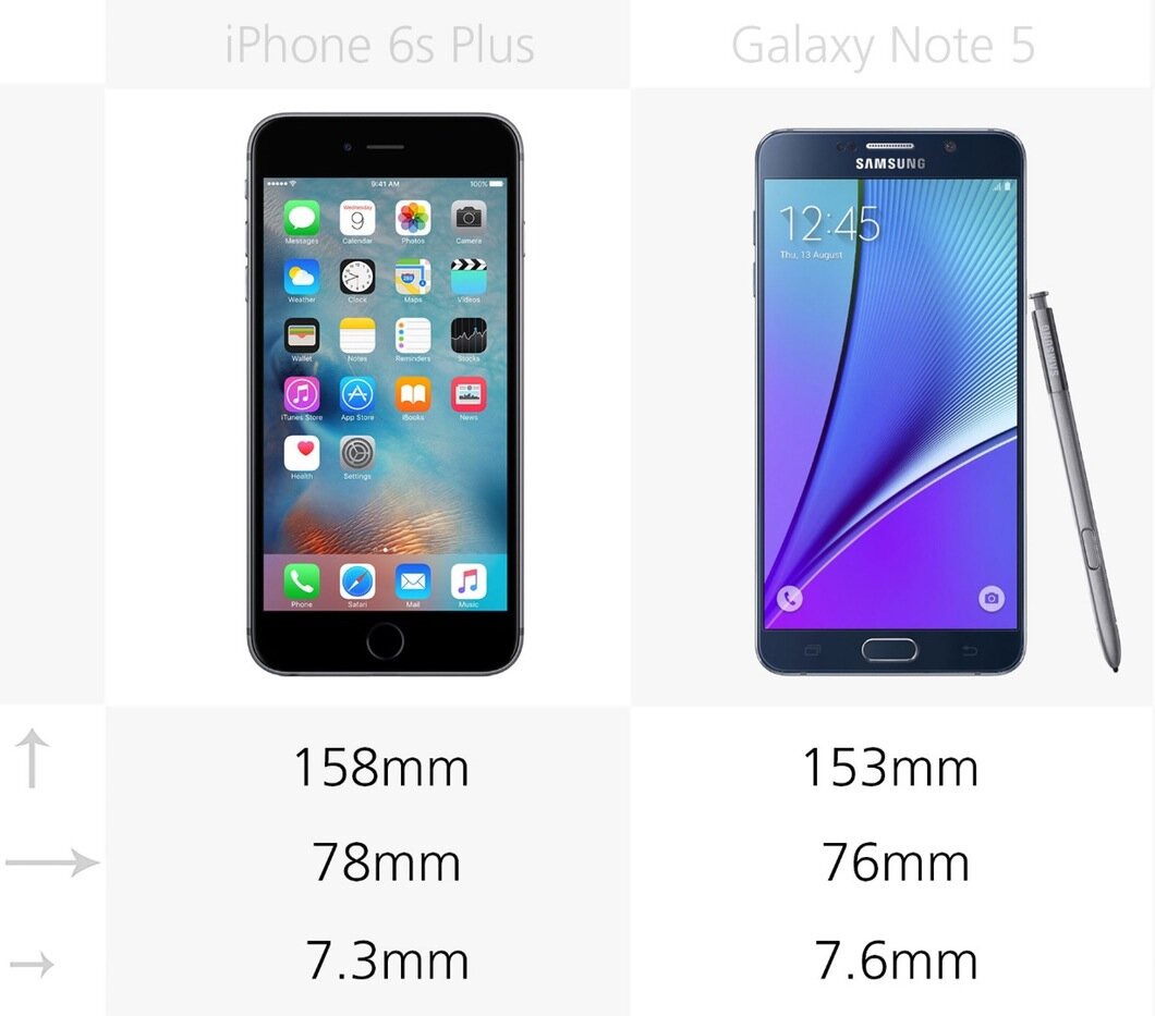 So sánh kích thước điện thoại iPhone 6s Plus và Galaxy Note 5