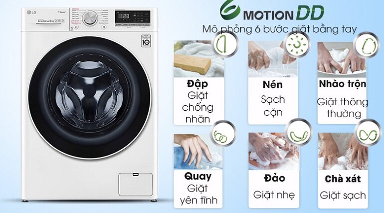 Công nghệ giặt mô phỏng chuyển động giặt tay