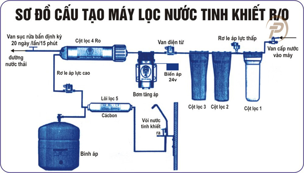 Sơ đồ đấu nối điện máy lọc nước Aosmith