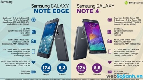 Cấu hình Note Edge và Note 4 giống nhau