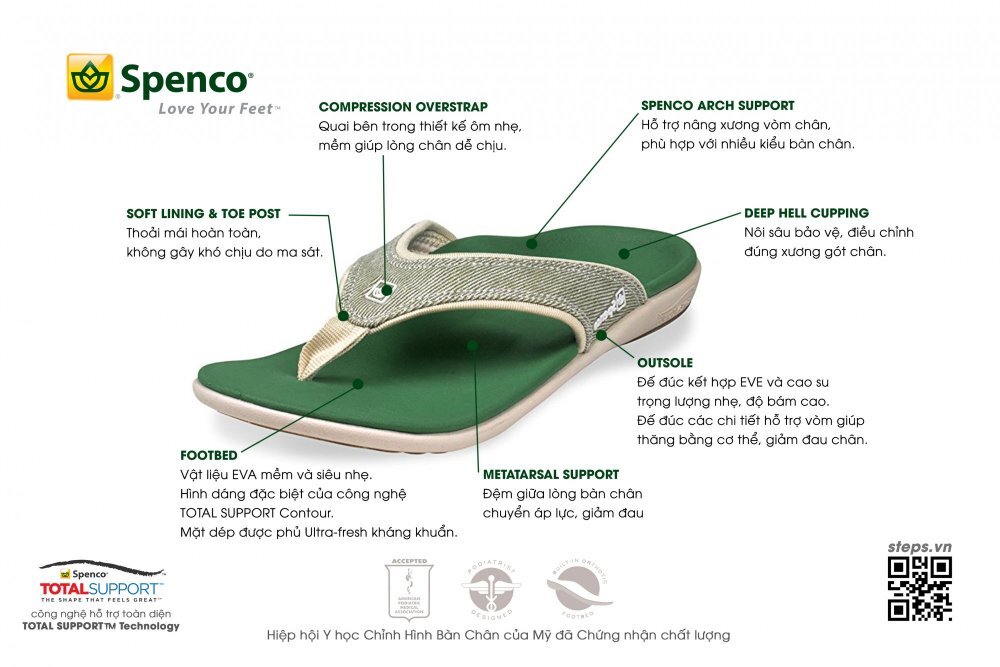 Lót giày thể thao Spenco giúp phân bổ áp lực xuống khắp toàn bàn chân