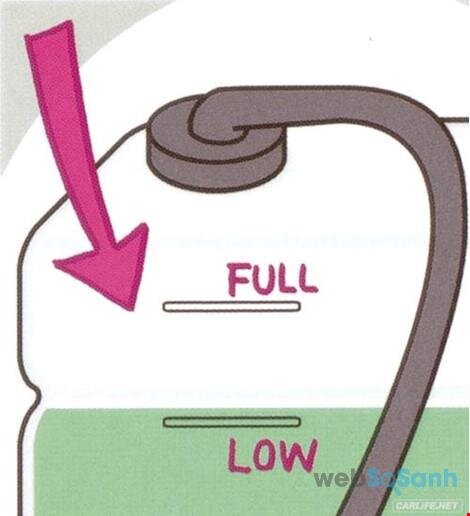 Khi mức nước làm mát trên xe máy xuống dưới mức 