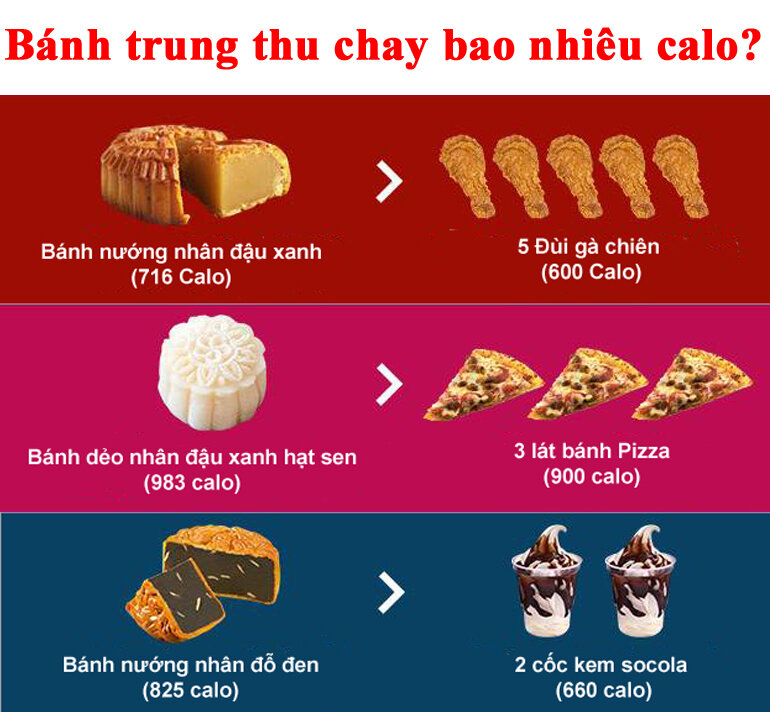 Bánh Dẻo Bao Nhiêu Calo?