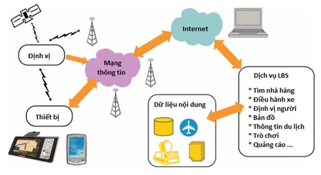 đồng hồ định vị trẻ em