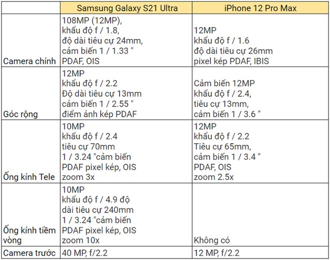 đánh giá s21 ultra 5g