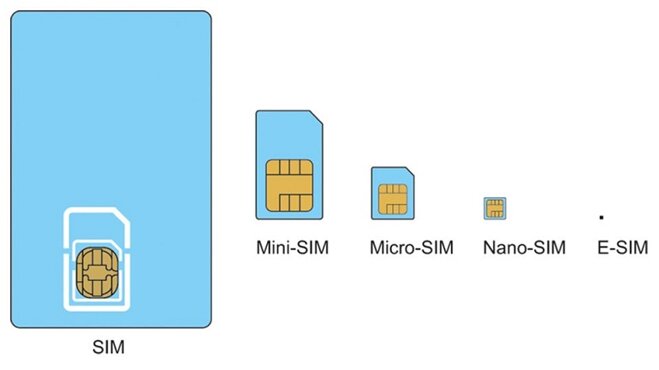 iPhone 12 2 SIM vật lý