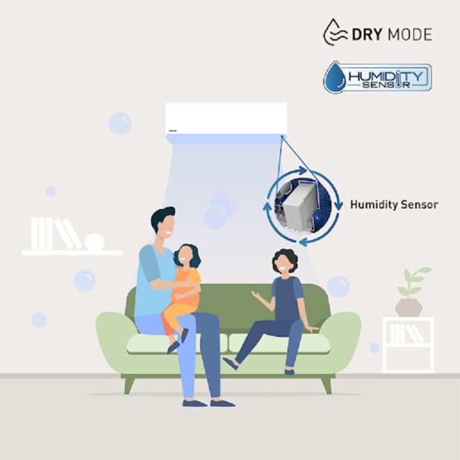 Tìm hiểu cảm biến độ ẩm Humidity Sensor + Dry mode trên dòng U series của điều hòa Panasonic 2023