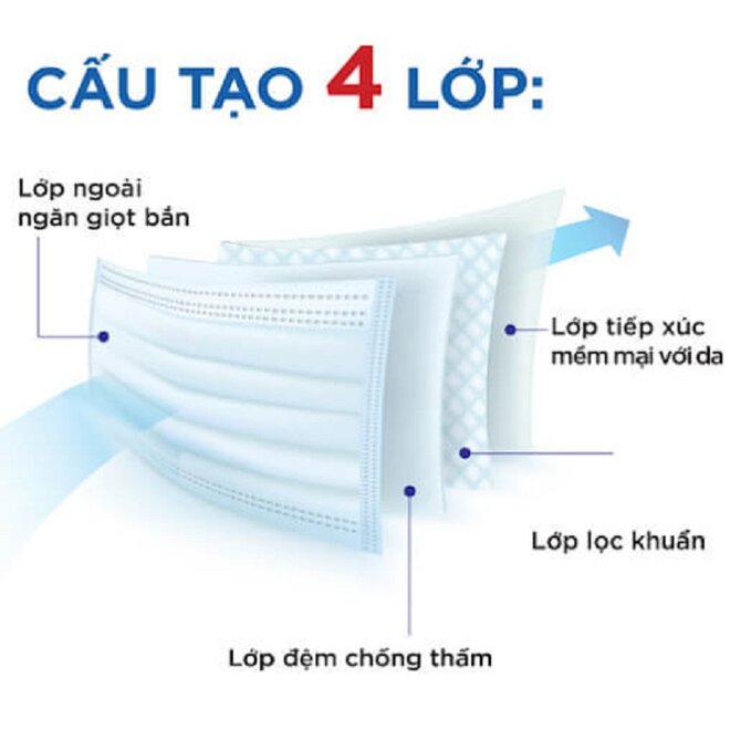 khẩu trang t tế 4 lớp