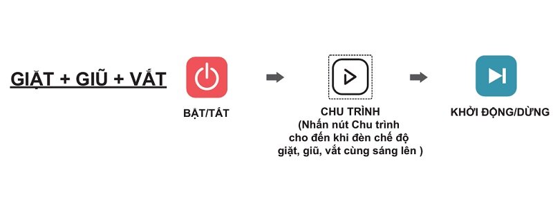 Hướng dẫn sử dụng máy giặt Casper 7.5kg cửa trên chi tiết